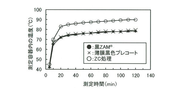 黒ZAM-多彩なZAMの製品群－ZAM
