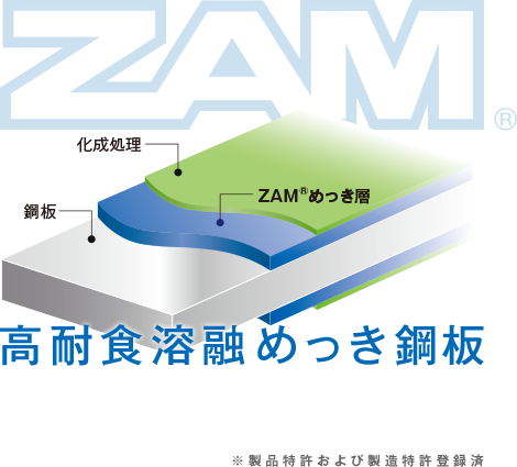 ZAMの高耐食溶融めっき鋼板