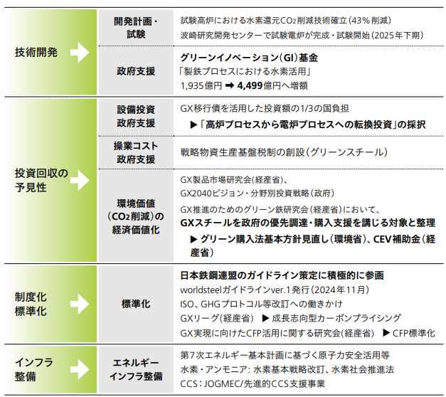 カーボンニュートラル実現に向けた当社の取組み