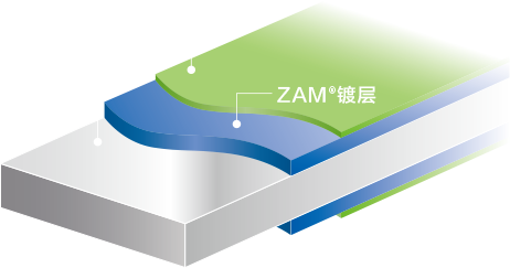 ZAM®镀层、化成处理和钢板的特点