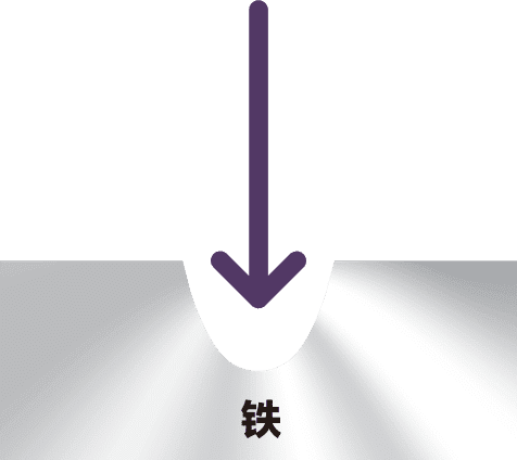 1.要提高耐蚀性