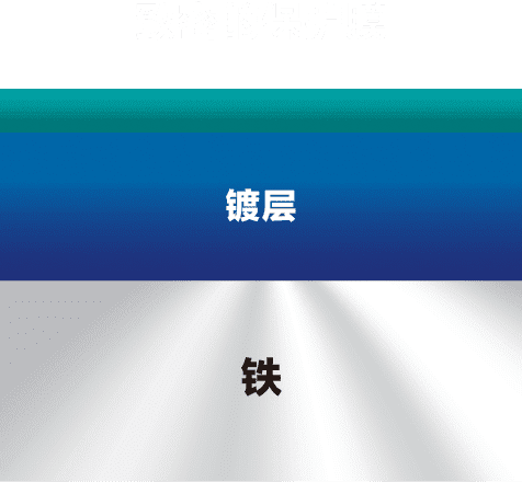 5.要提高镀层的耐蚀性，需要形成致密的保护膜