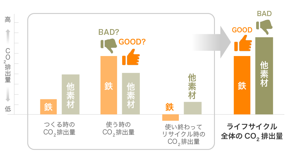 CO<sub>2</sub>排出量グラフ