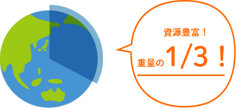 資源豊富！重量の1/3！