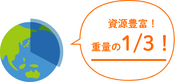資源豊富！重量の1/3！