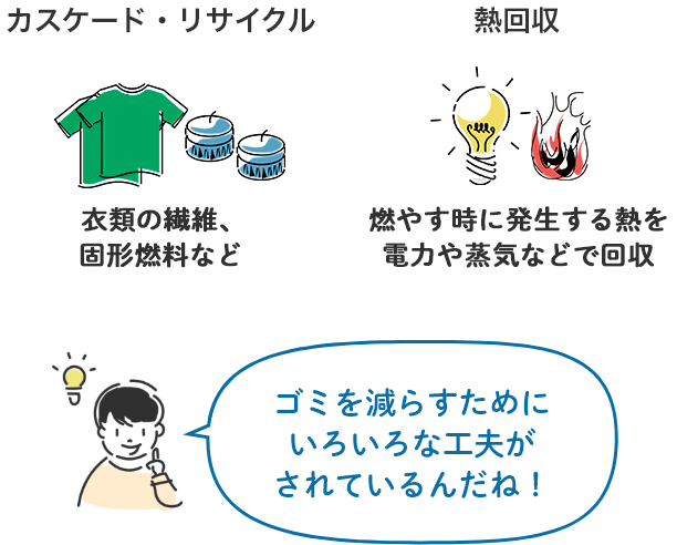 ゴミを減らすためにいろいろな工夫がされているんだね！