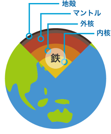 資源豊富！重量の1/3！