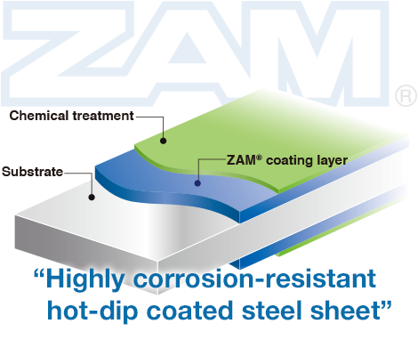 ZAM - a highly corrosion-resistant hot-dip coated steel sheet