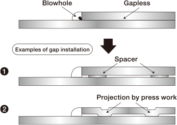 Examples of gaps for blowhole countermeasures (lap-fillet welded joint)