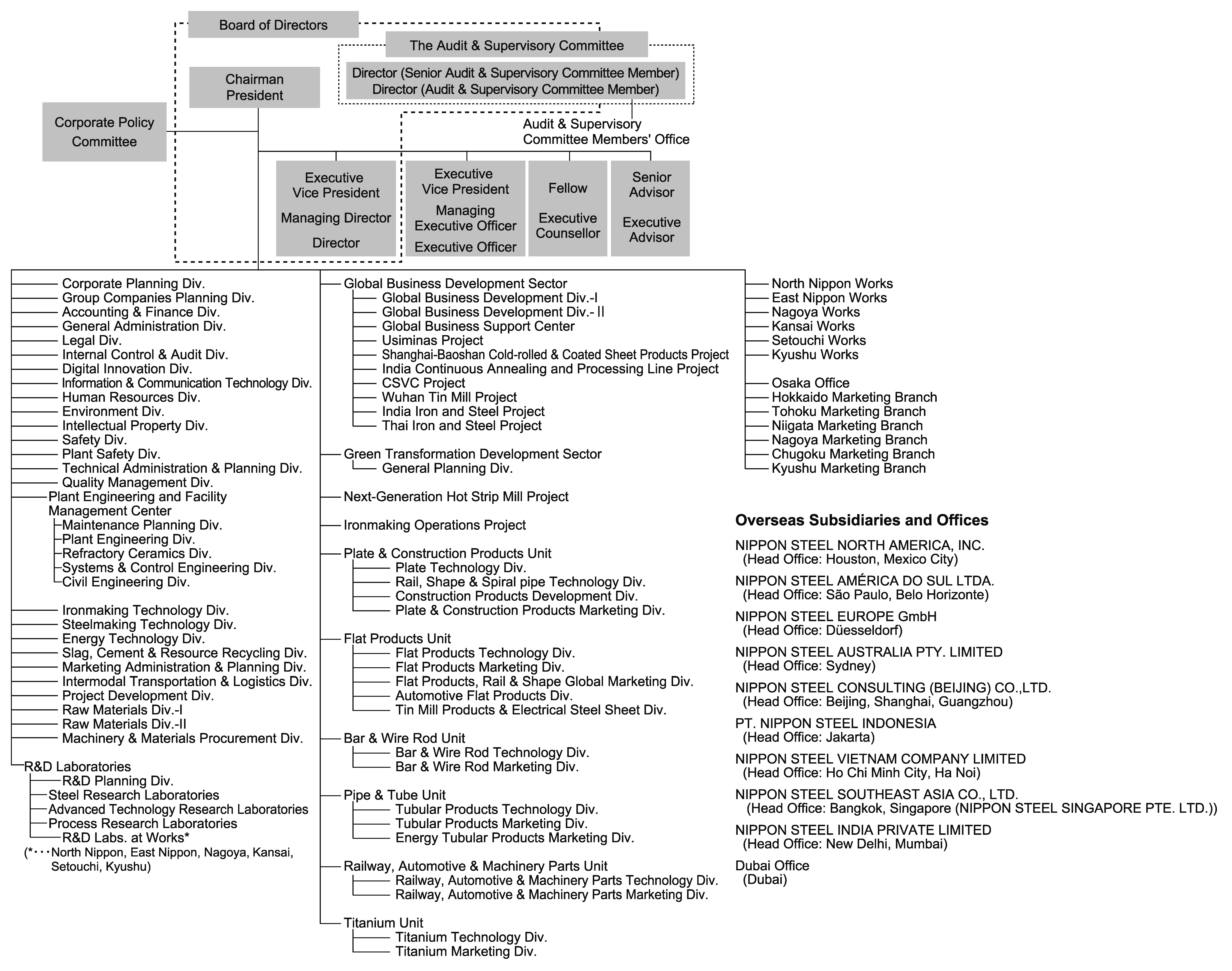 Organization