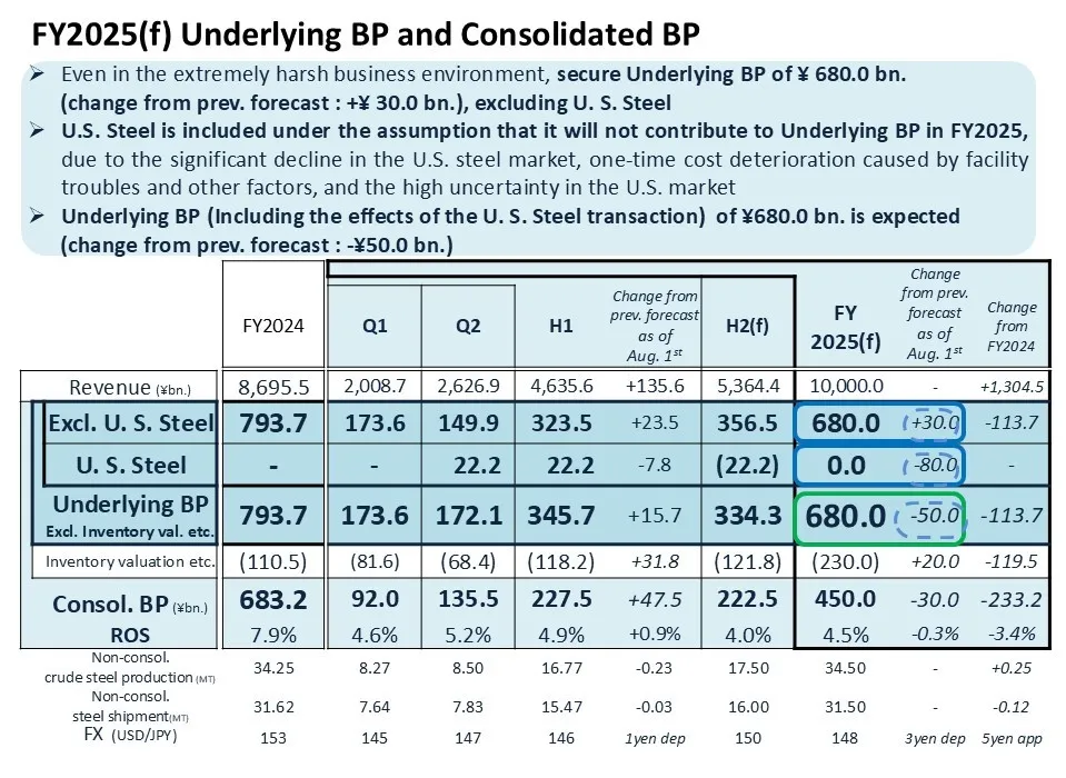 FY2018 1H Results and Full Year Forecast [IFRS]
