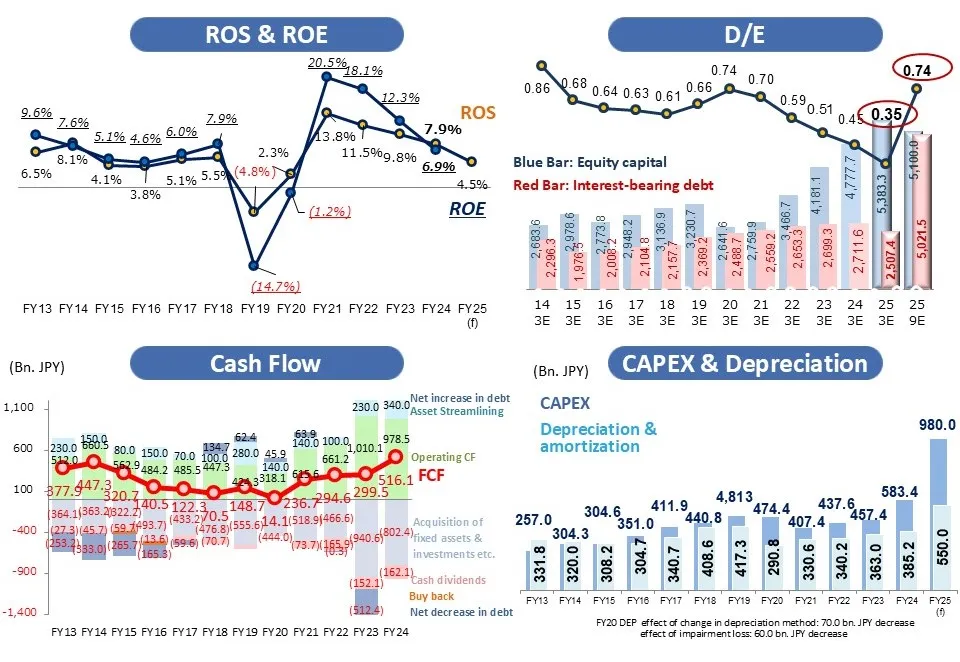 Key Indicators: FY2017 Results
