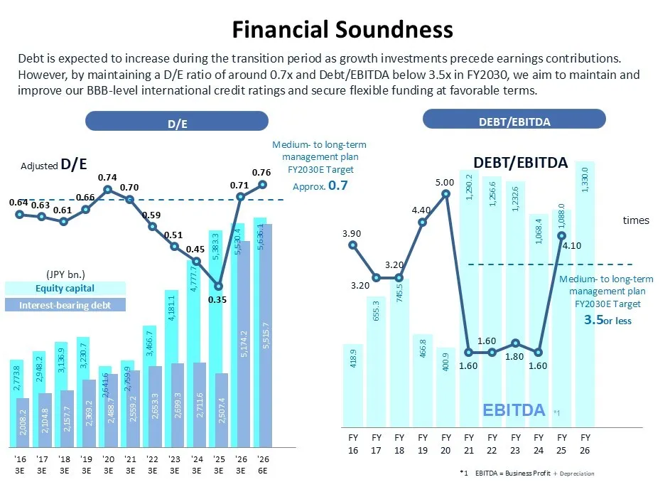 Key Indicators: FY2017 Results