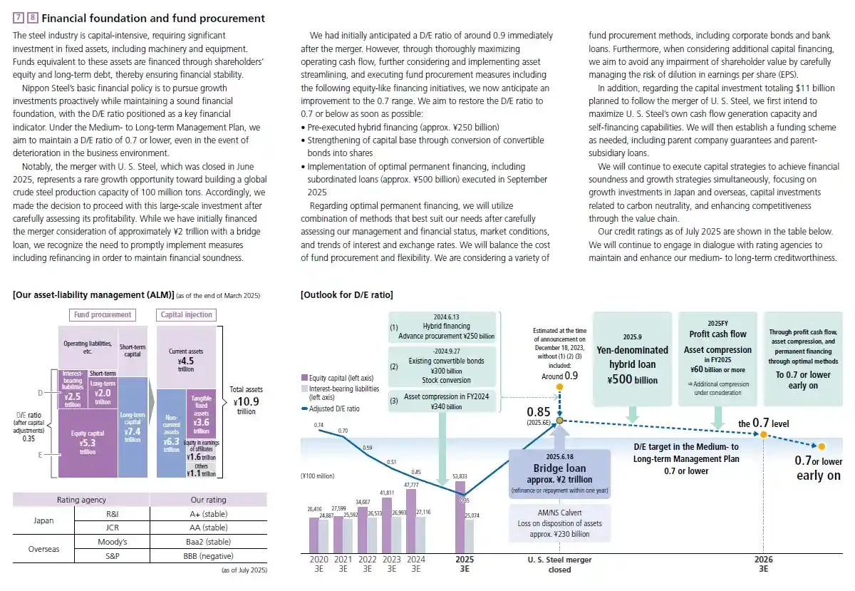 Financial foundation and fund procurement