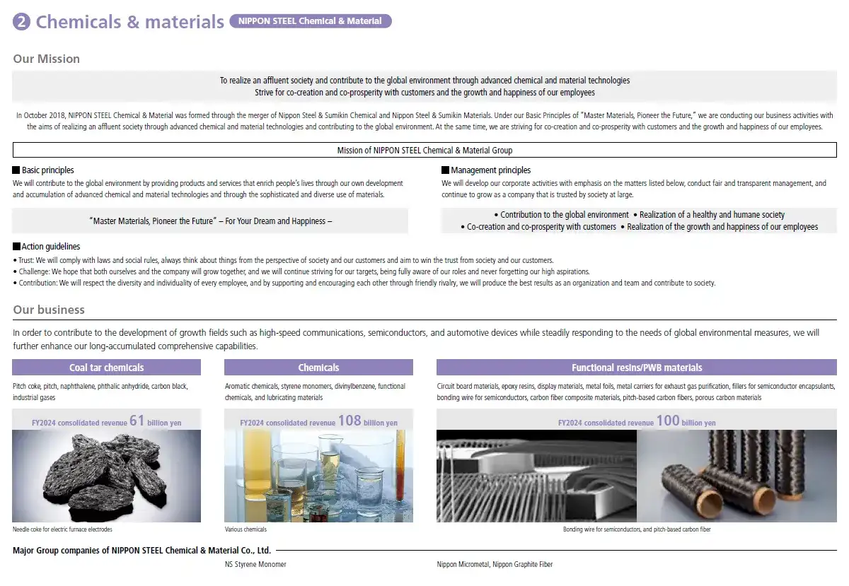 Chemicals & materials NIPPON STEEL Chemical & Material