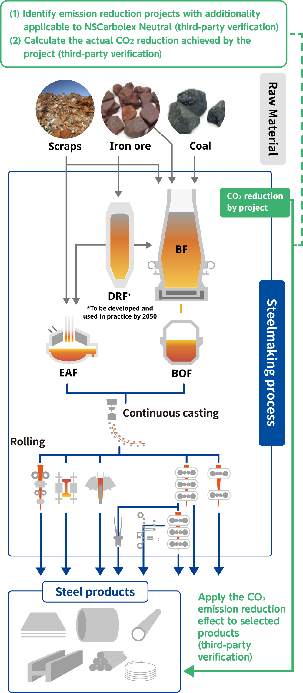 figure1 What is mass balance approach?