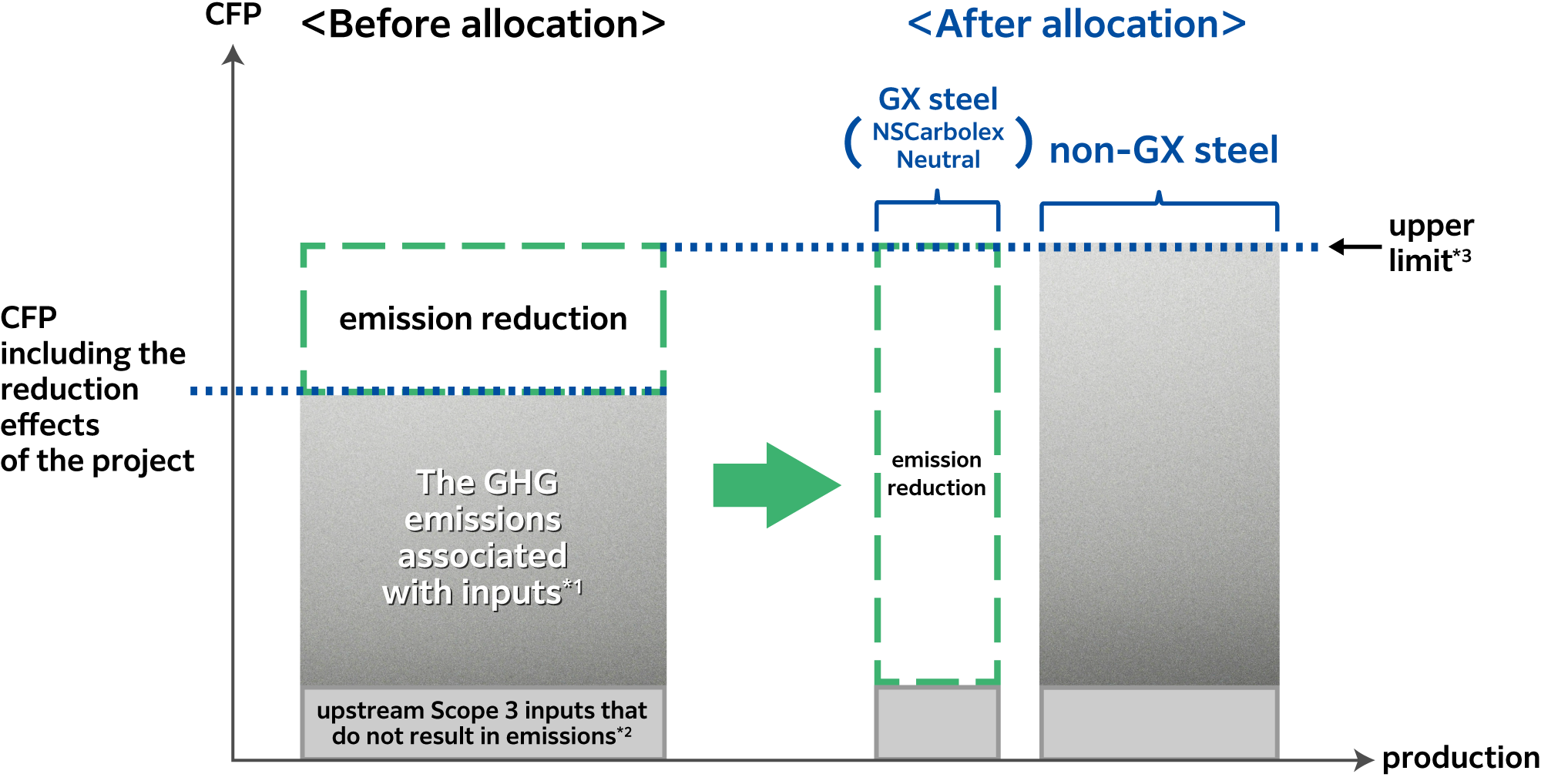 figure2