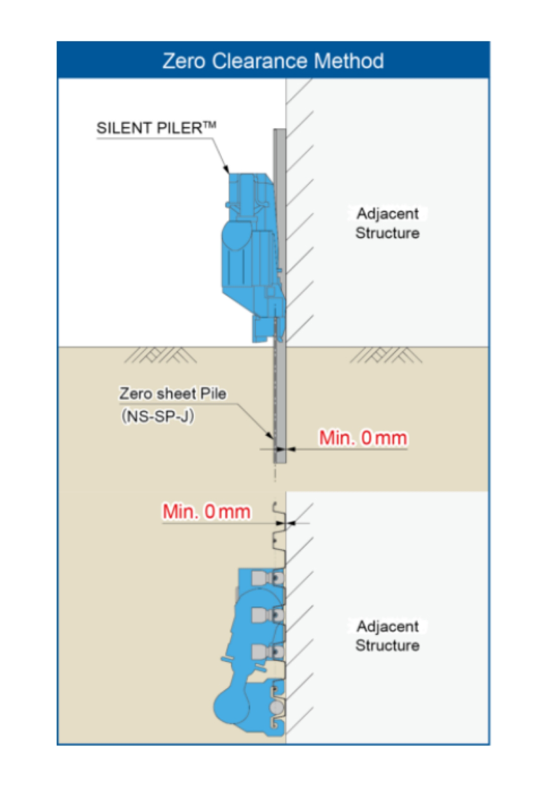 ゼロクリアランス工法