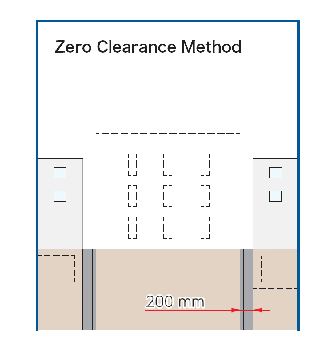 ゼロクリアランス工法
