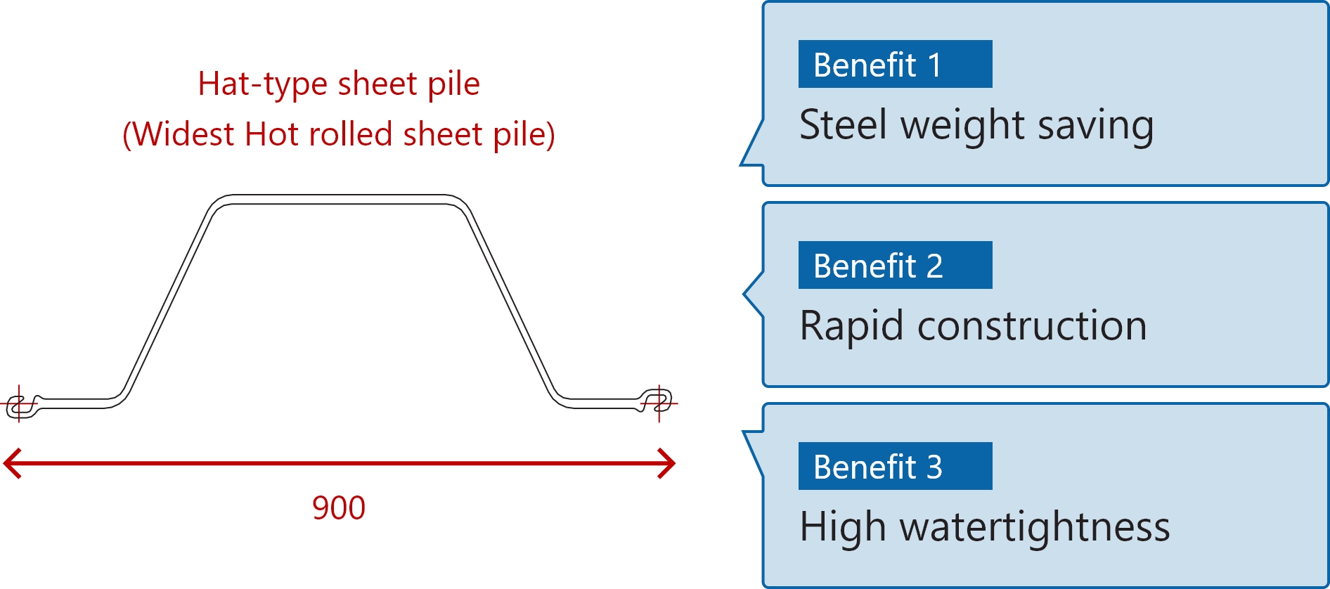 Hat-type sheet pile