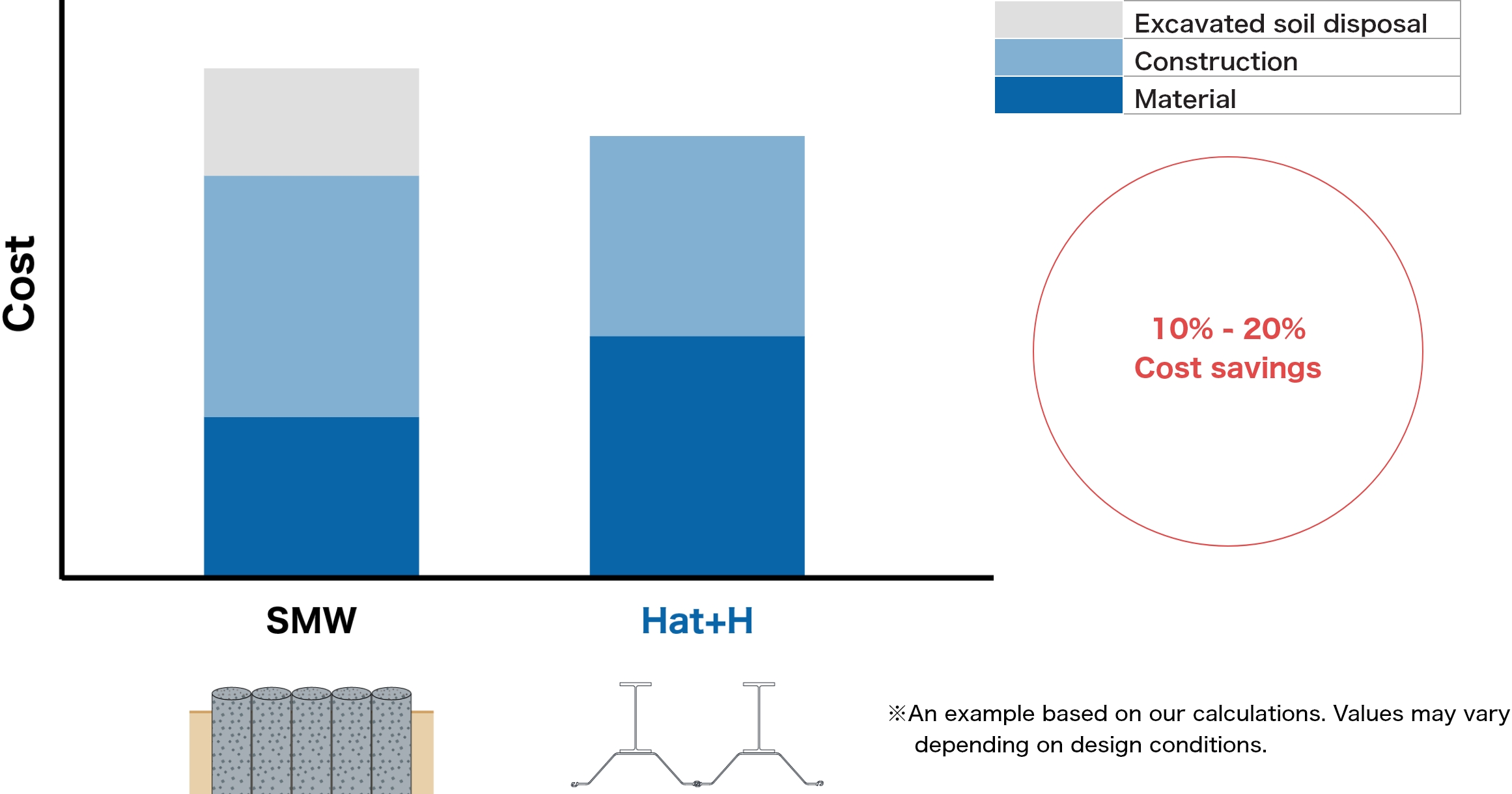 Cost advantage image