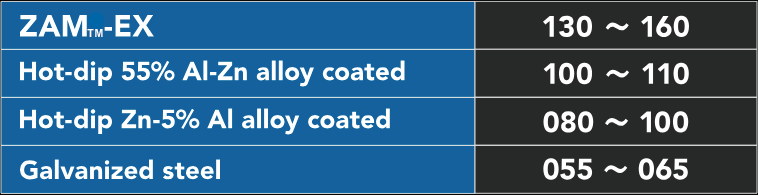 〈Reference〉Hardness of the coating layer (Vickers hardness (HV) measurement examples)