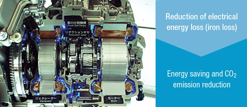 Reduction of electrical energy loss (iron loss)→Energy saving and CO2 emission reduction