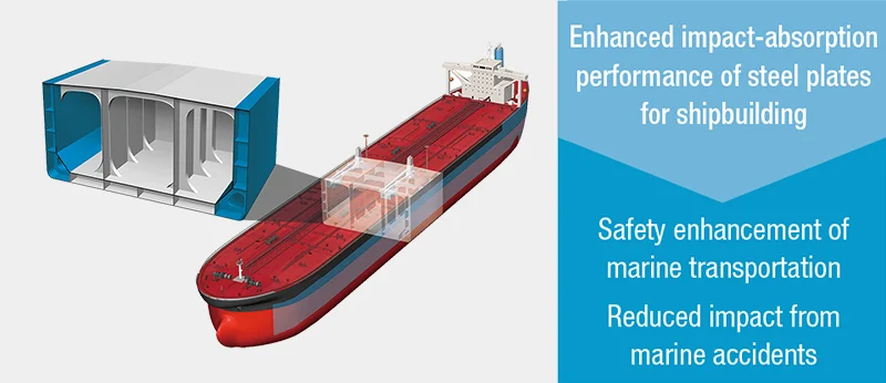 Enhanced impact-absorption performance of steel plates for shipbuilding→Safety enhancement of marine transportation Reduced impact from marine accidents
