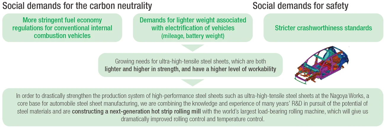 Social demands for the carbon neutrality, Social demands for safety