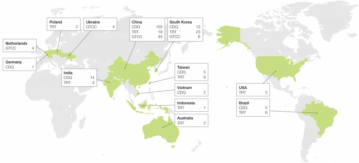 Japanese steel industry’s energy-saving technologies are spreading globally (units installed in numbers)