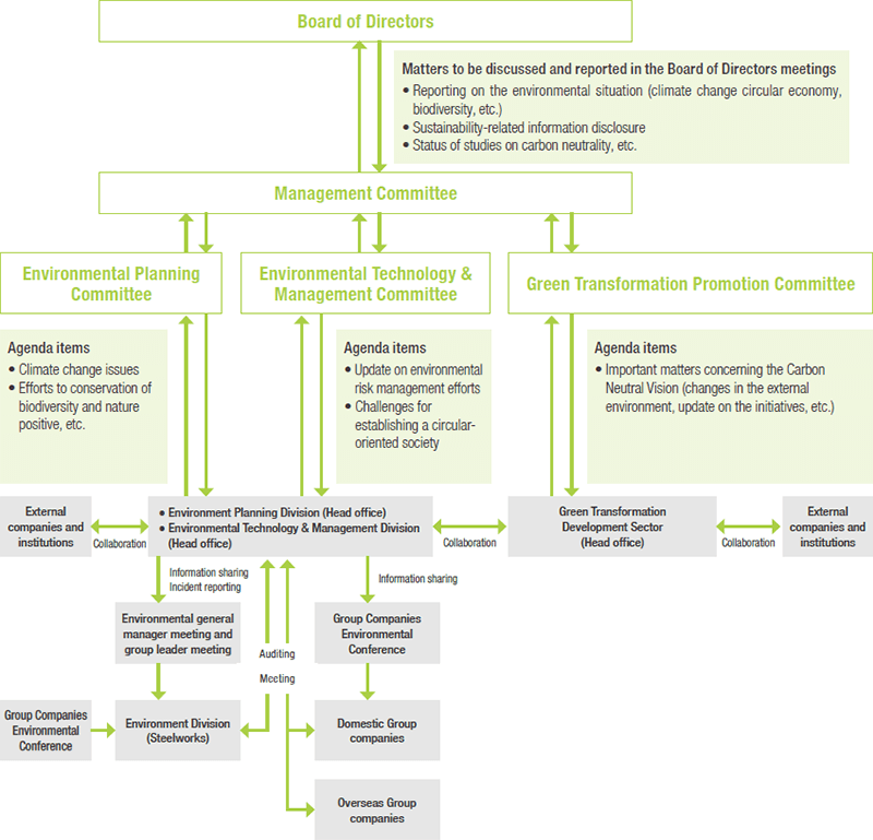 Environmental management system