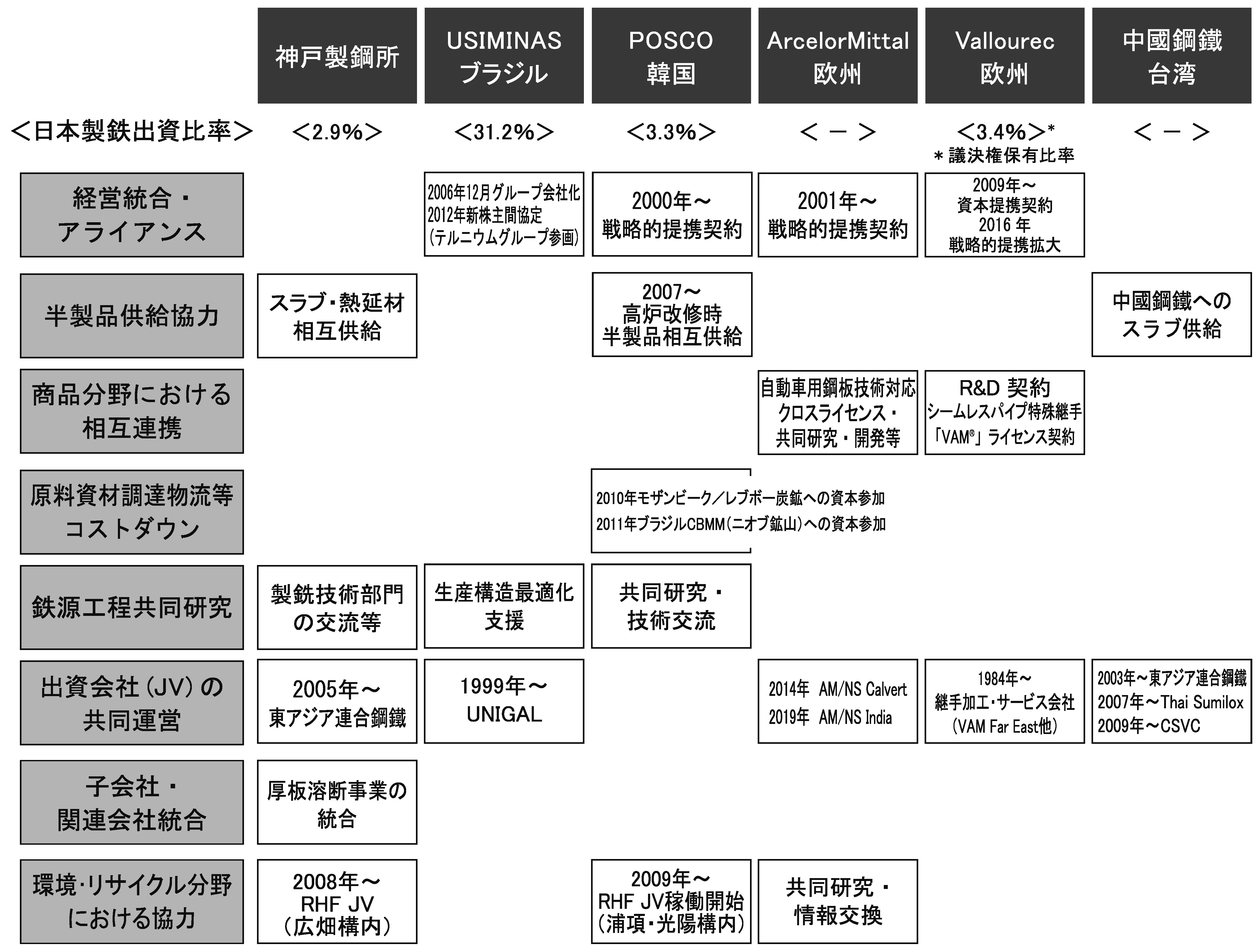 国内外アライアンス効果の最大発揮