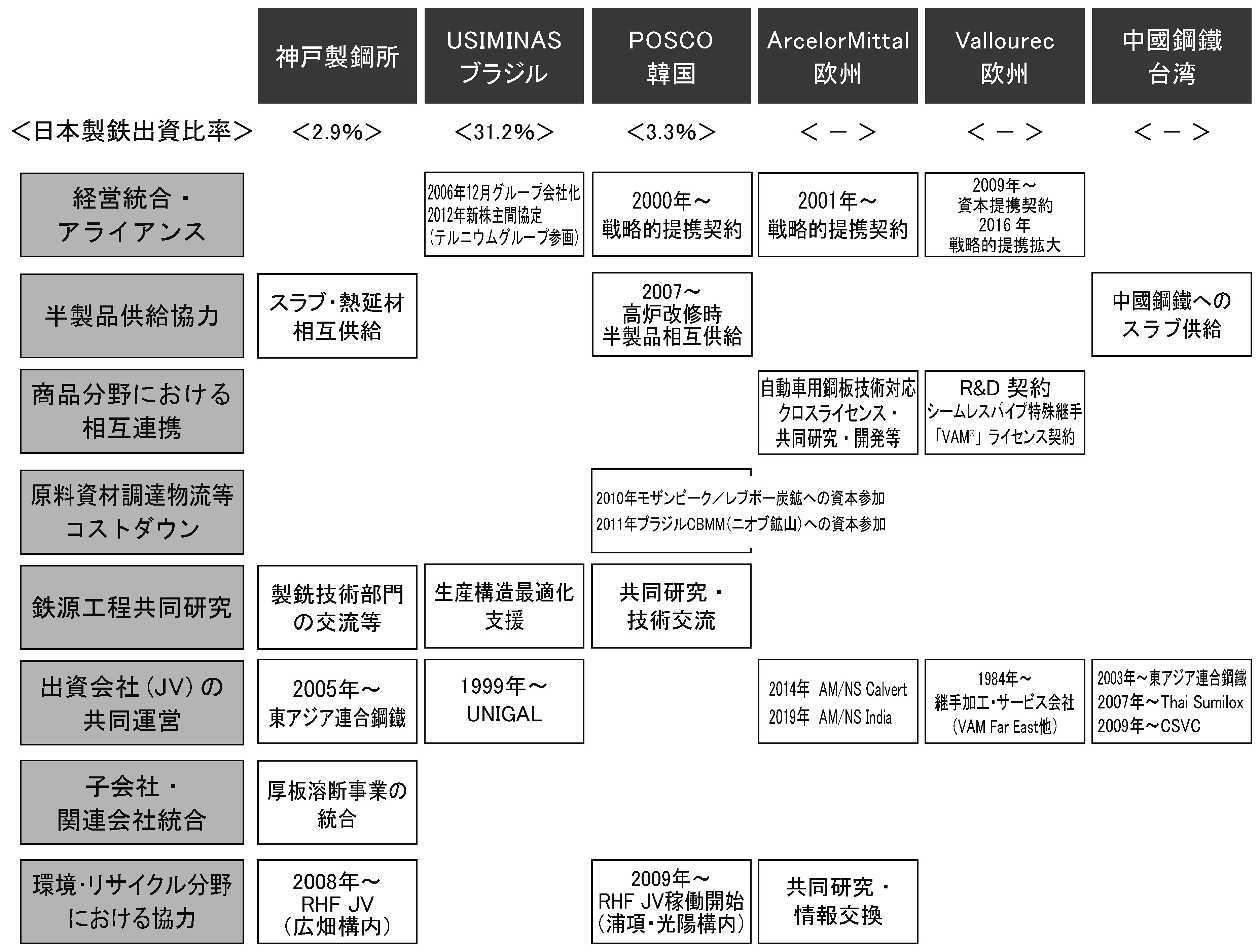 国内外アライアンス効果の最大発揮