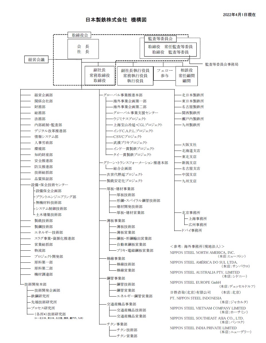 組織一覧 (2020年6月24日現在)