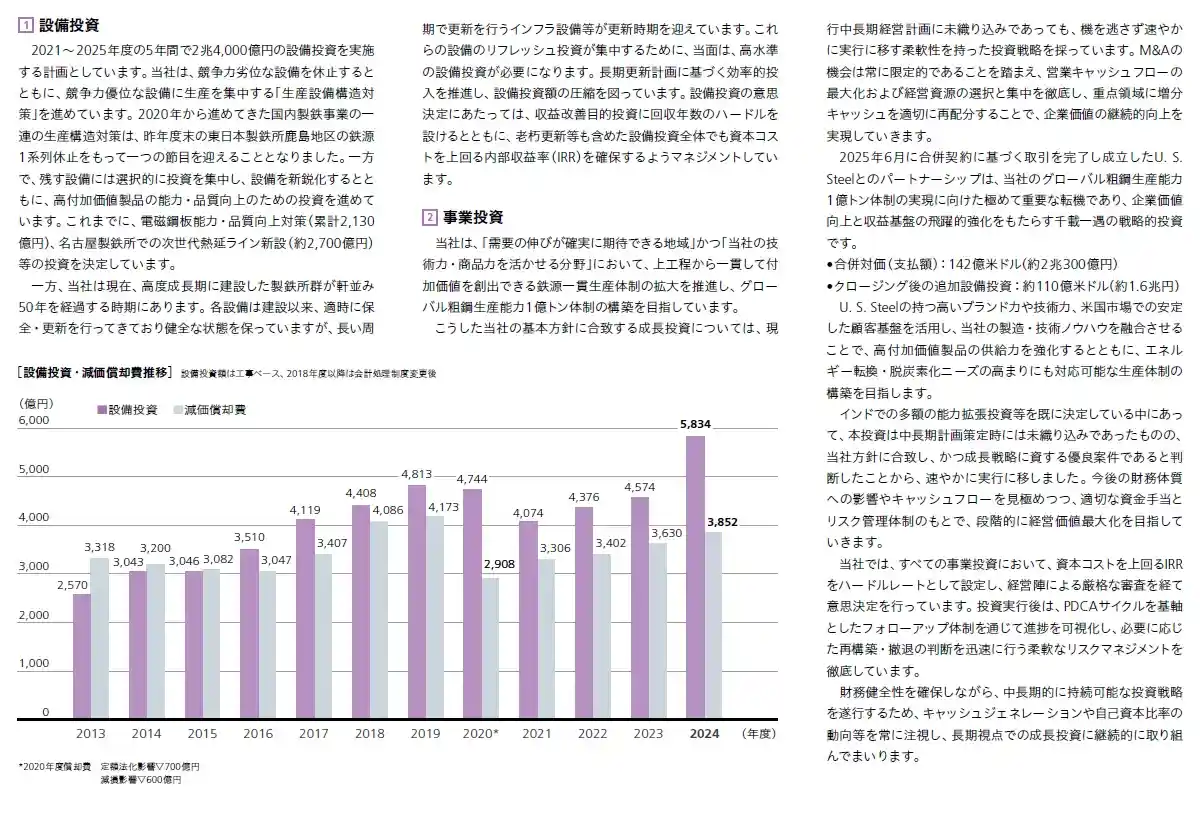 設備投資、事業投資