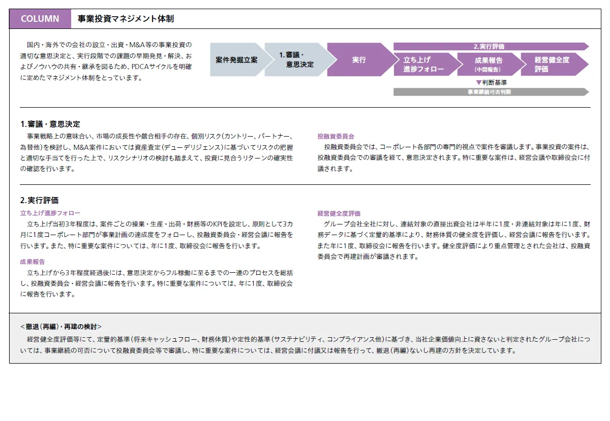 事業投資マネジメント体制