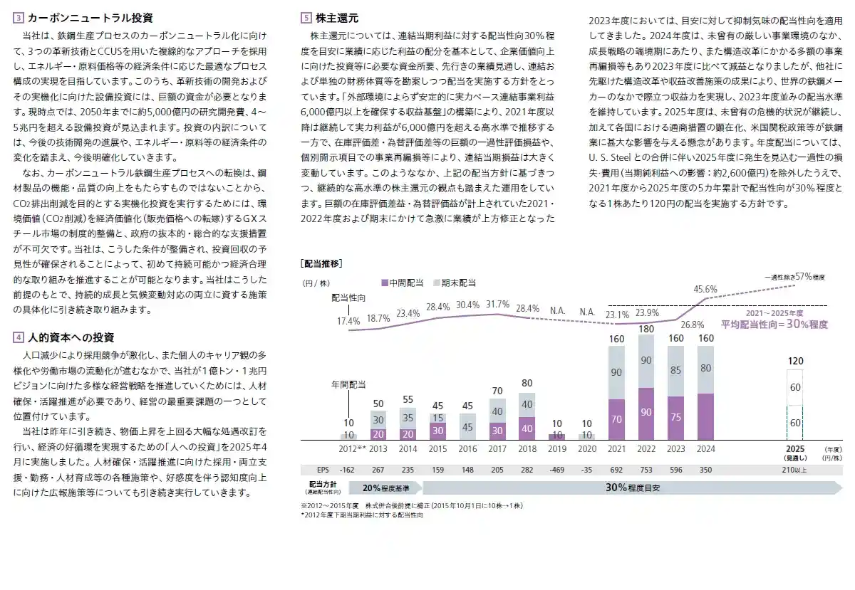 カーボンニュートラル投資、人的資本への投資、株主還元