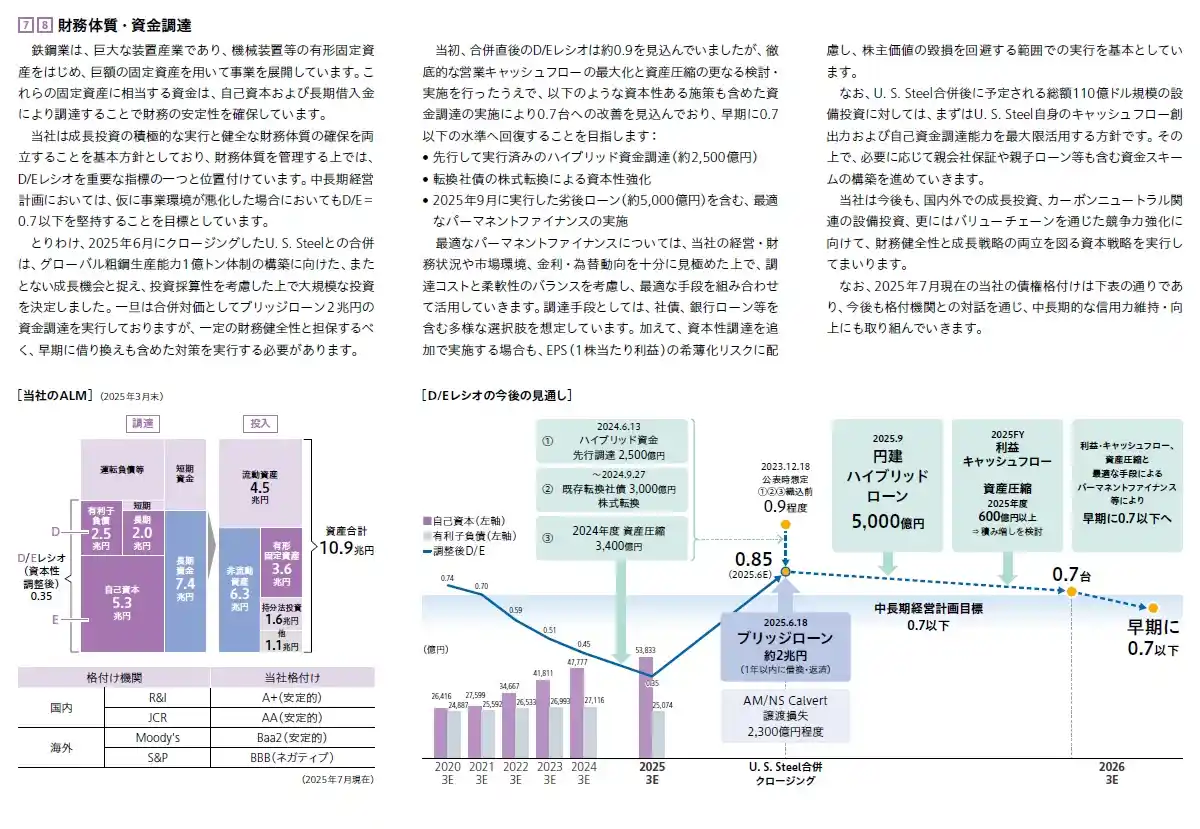 財務体質・資金調達