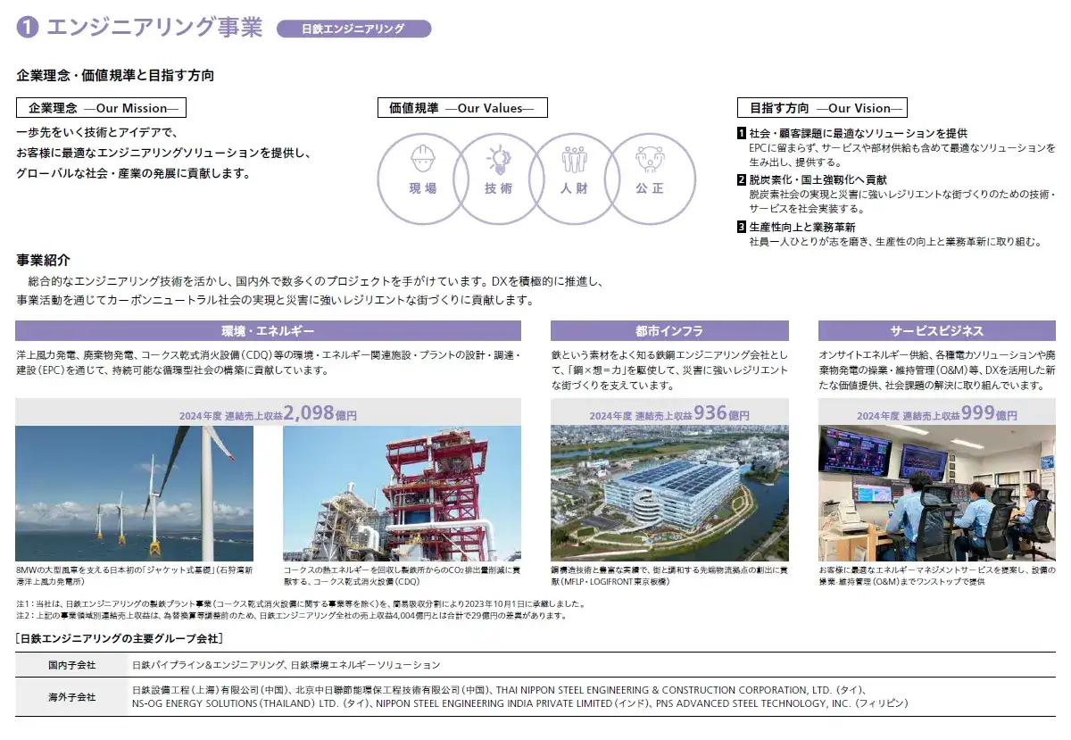 エンジニアリング事業　日鉄エンジニアリング