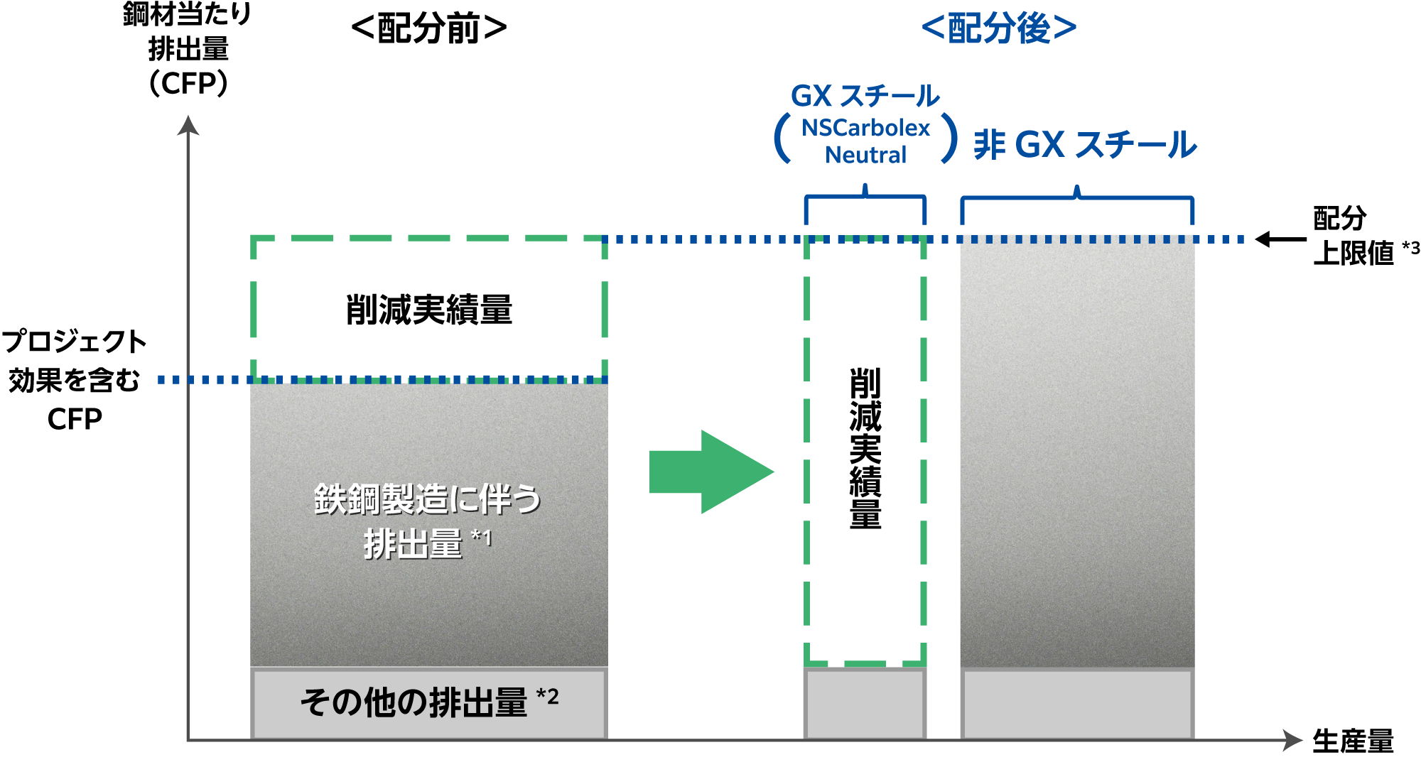 図2