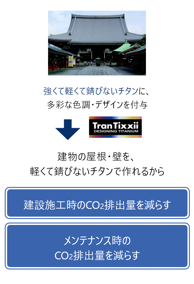 デザイニングチタン TranTixxiiⓇ (トランティクシー）