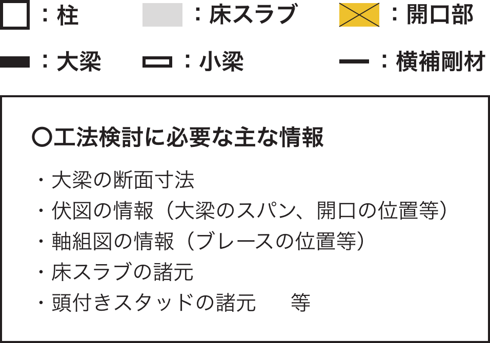 工法検討に必要な主な情報