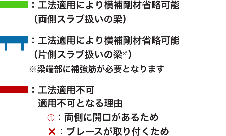 適用箇所