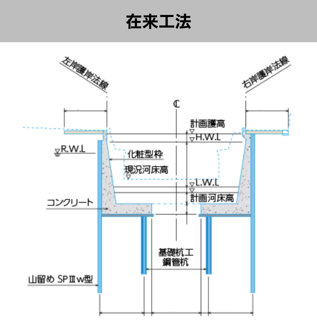 既設河川護岸への適用例