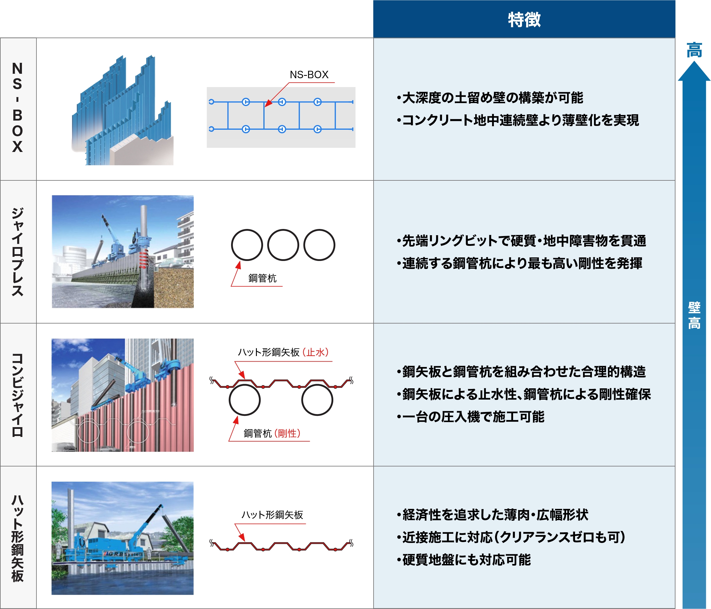 工期比較イメージ