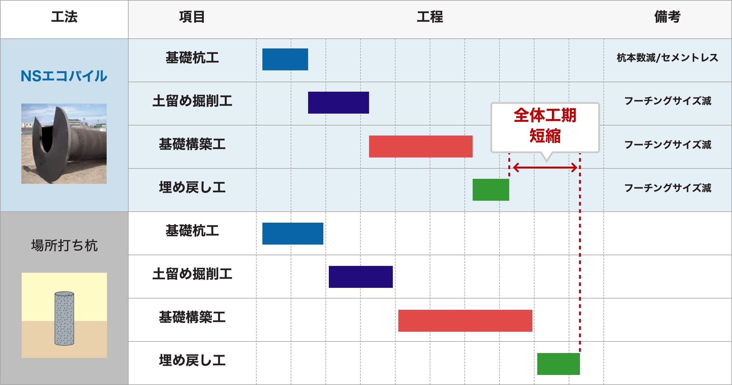 工期比較イメージ