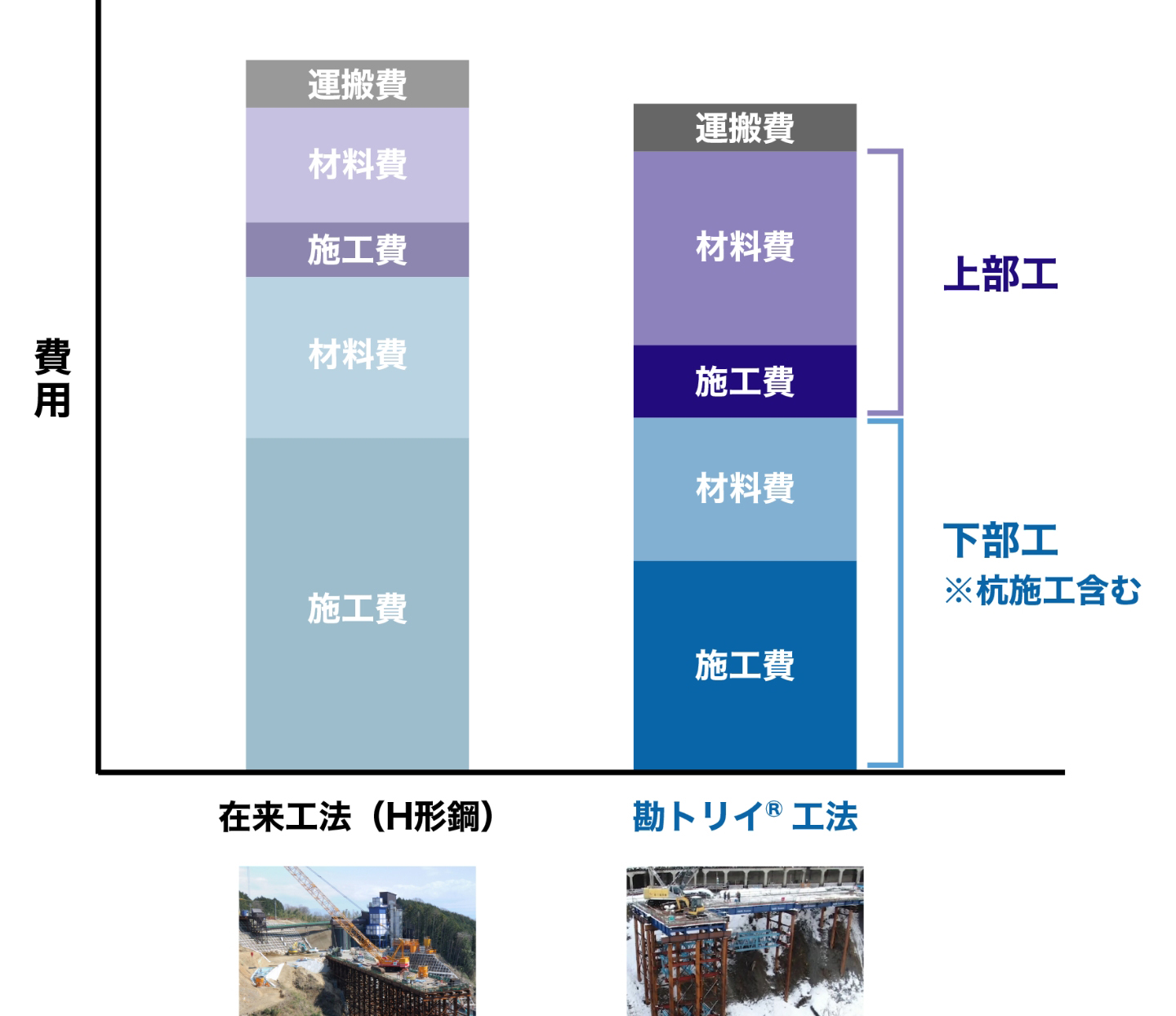 総コスト比較イメージ