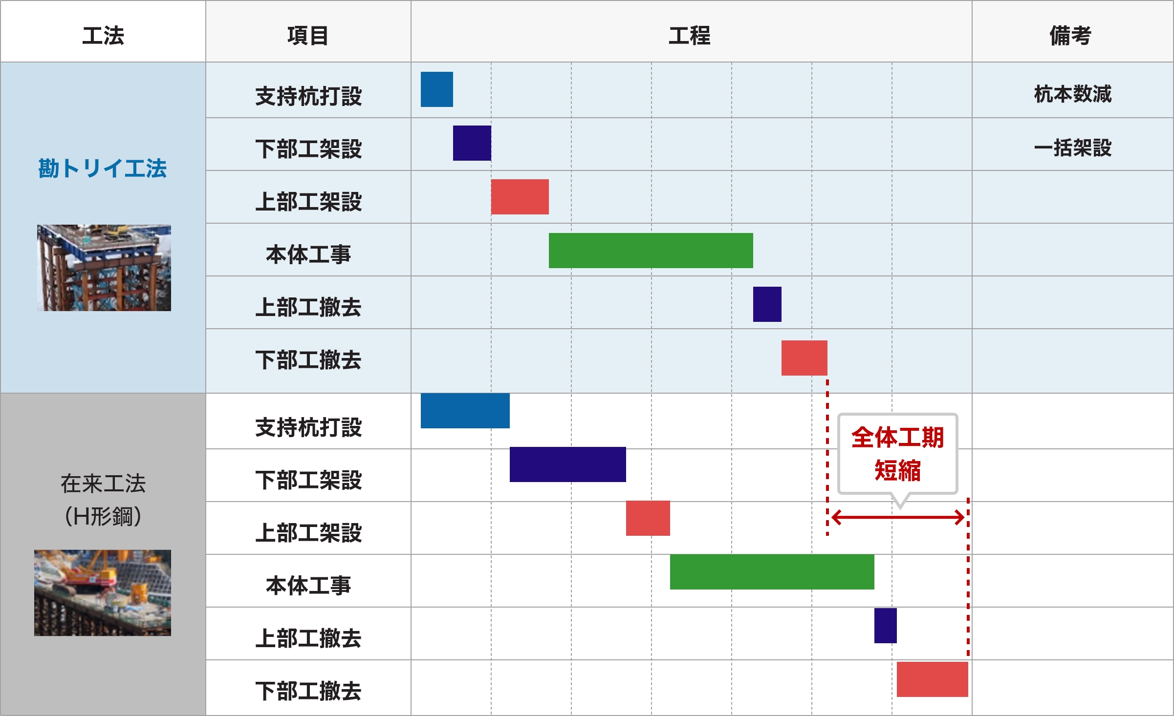 工期比較イメージ