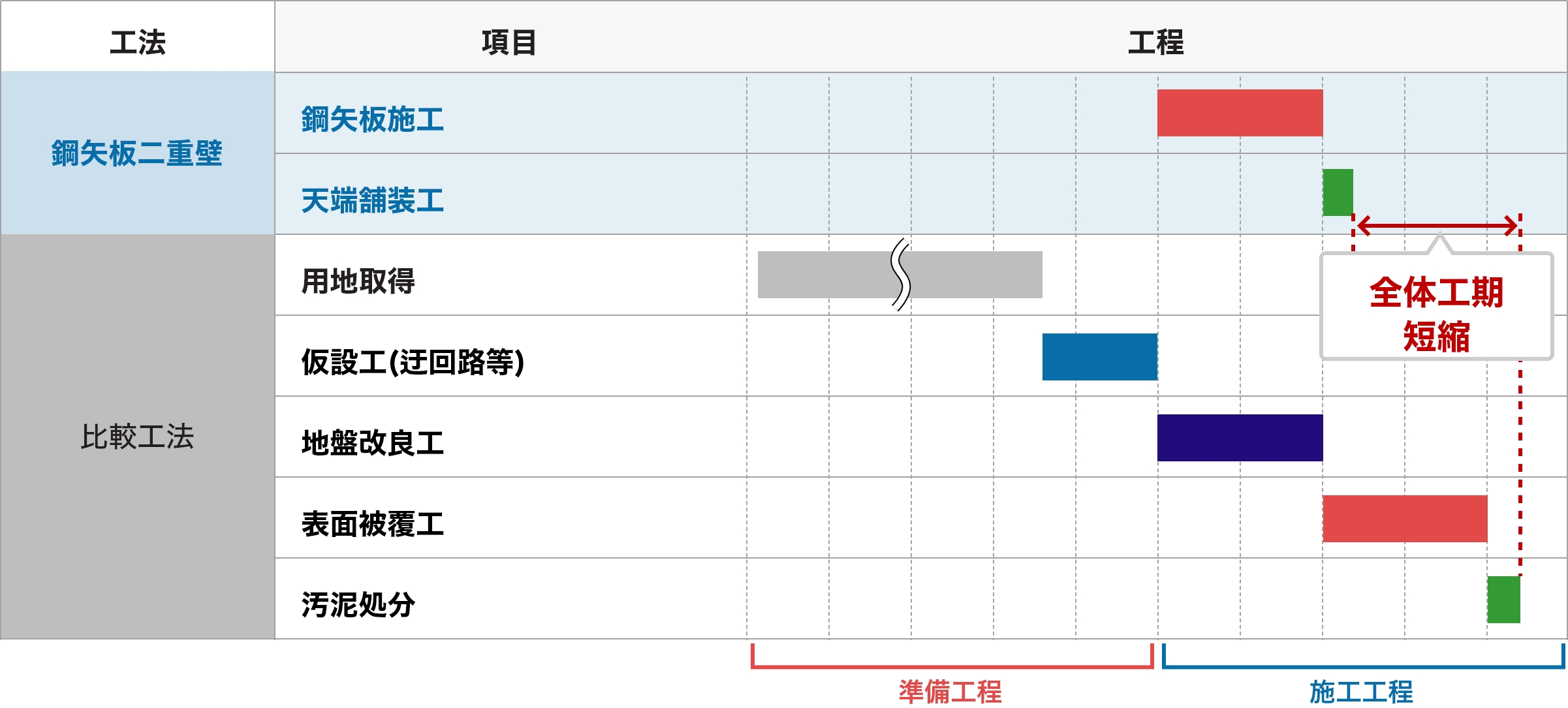 工期比較イメージ