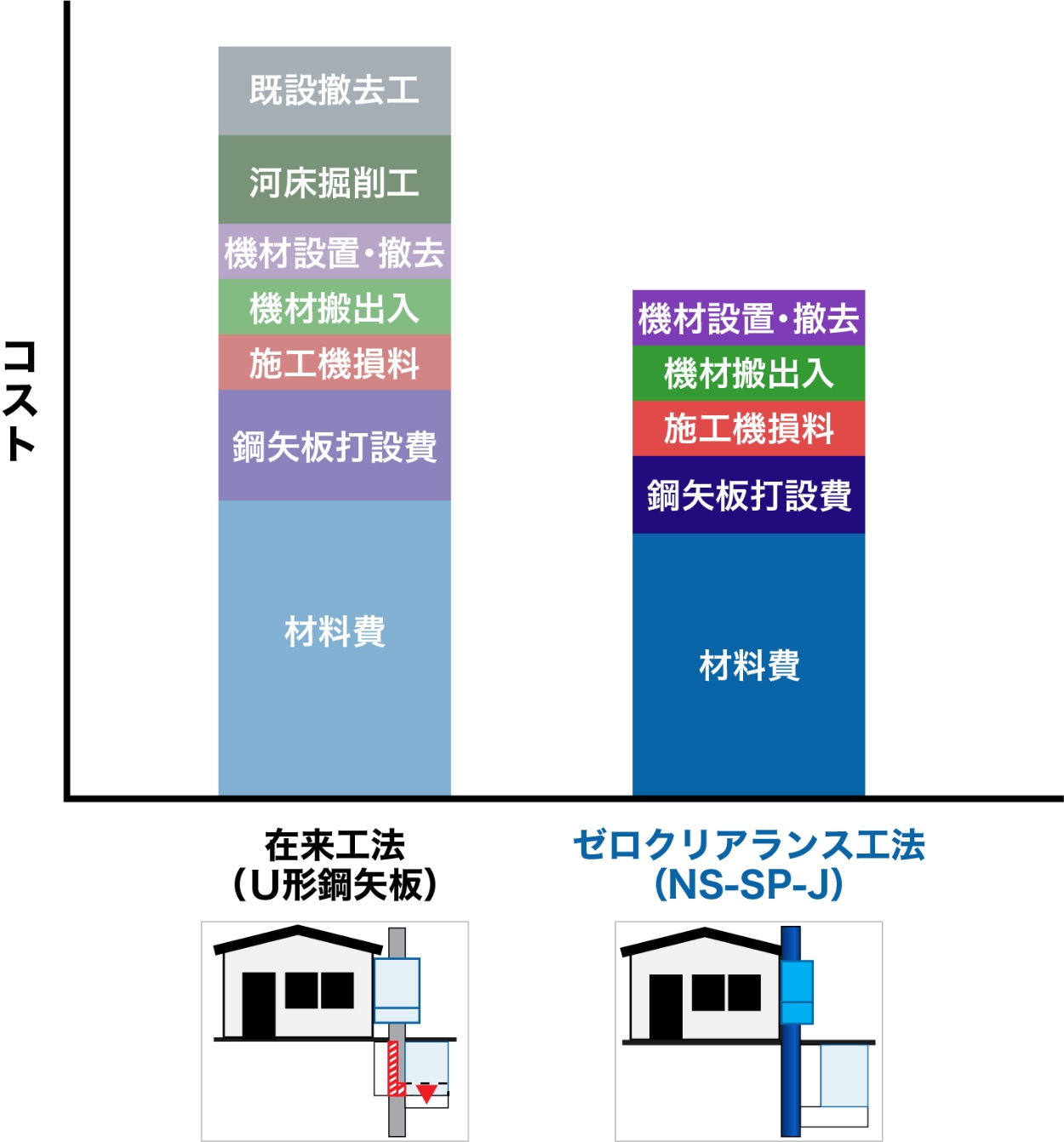 適用例①(水路改修工事)